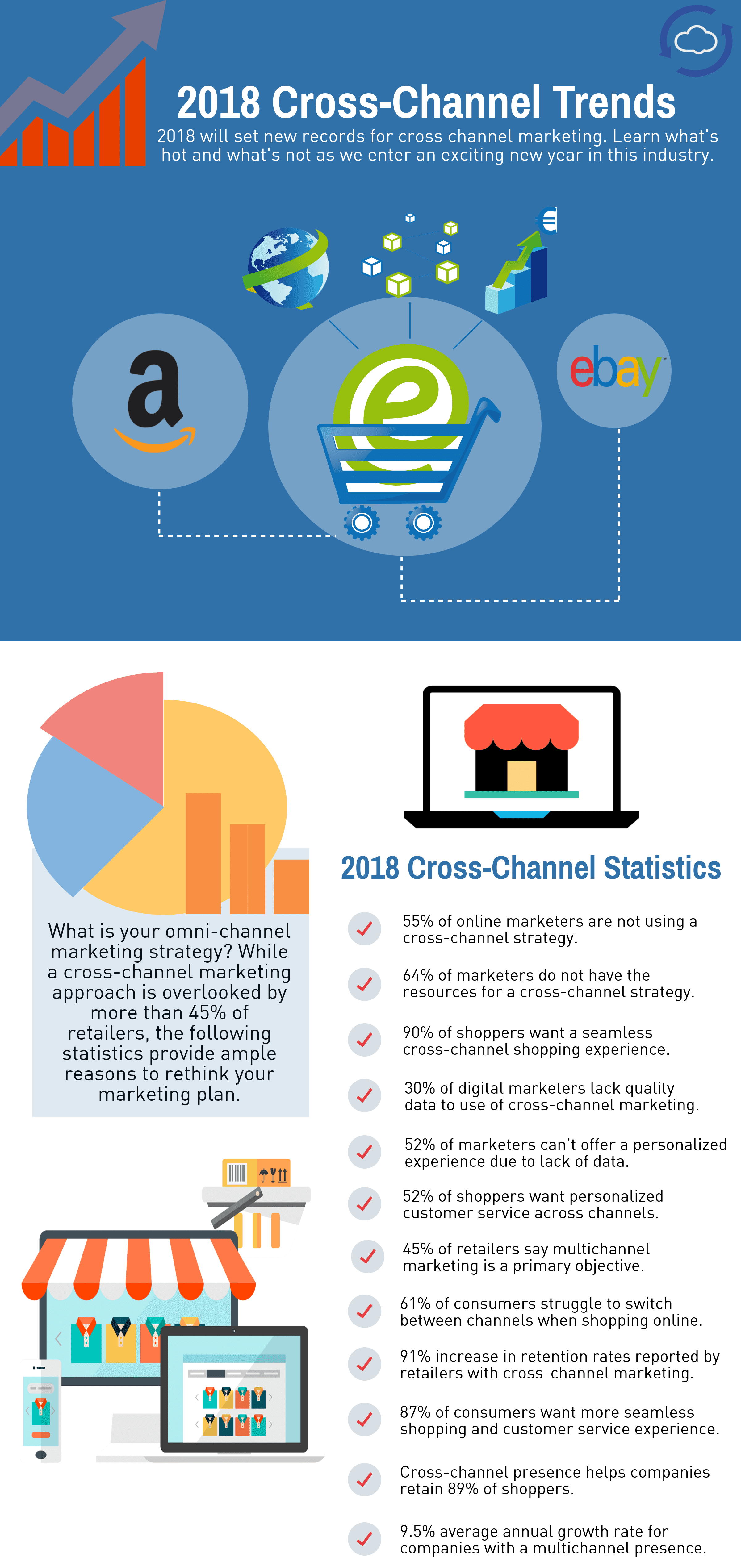 2018 Ecommerce Statistics InfoGraphic