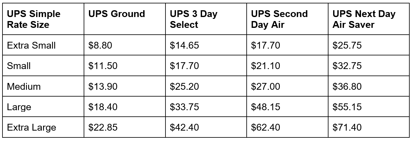 flat rate shipping cost